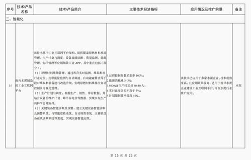 《建材工业鼓励推广应用的技术和产品目录（2023年本）》助推行业绿色智能转型